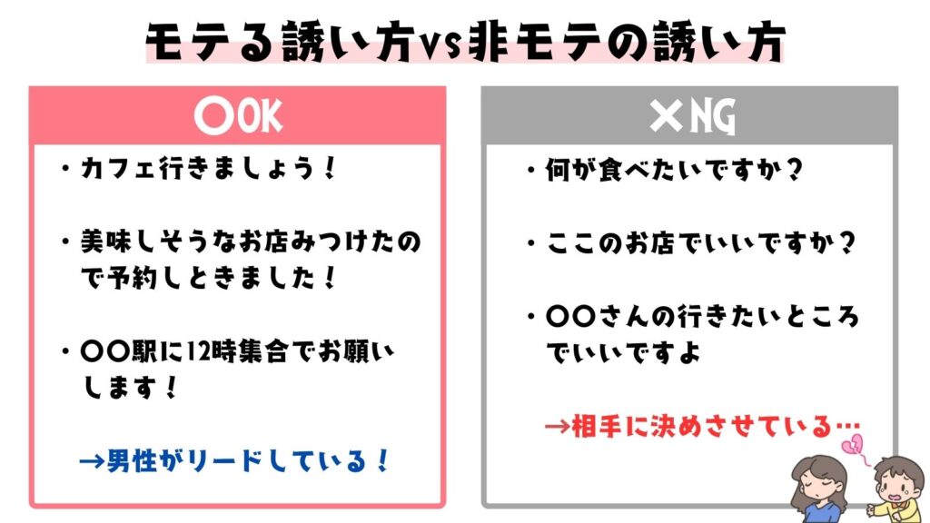 デートに誘うメッセージの良い例と悪い例。OKは『カフェ行きましょう！』などリードする言葉、NGは『何が食べたいですか？』など相手任せの言葉